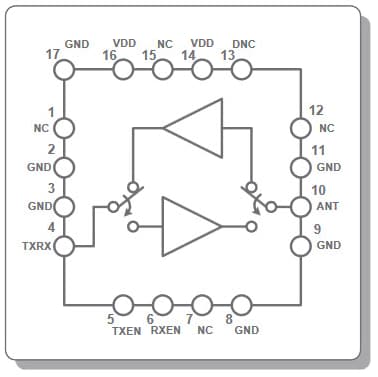 Skyworks Solutions Inc. RFX2401C 2.4GHz ZigBee/ISM RFeIC®